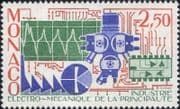 Monaco 1987 Electro-Mechanical Industry/ Microscope/ Factory/ Graph/ Business/ Commerce 1v (mc1199)