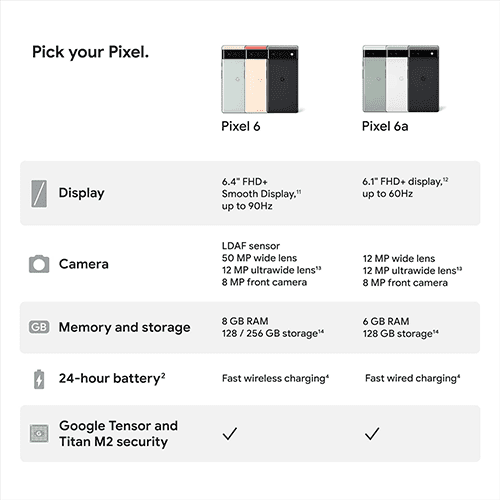 Google Pixel 6a Smartphone | 128GB Storage, 6GB RAM, Dual SIM