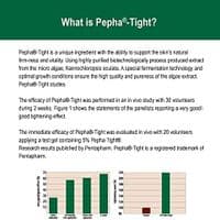 Hyalogic - Episilk Instant Facelift Face Serum with Hyaluronic Acid & Pepha-Tight - 1 fl. oz.… B073Q