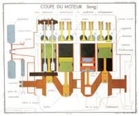 1950s Car Engine Wall Chart School College Display Postcard