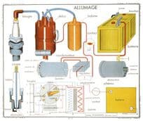 Allumage 1950s Ignition System Physics Old School Chart Postcard