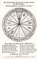 King Arthur Knights Of The Round Table Tintangel Glossy 1970s Rare Postcard