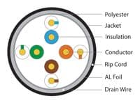 100m CAT6 Network Cable for Outdoor and Indoor Use | Cables 4 ALL