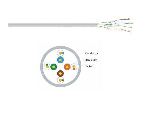 100m Reel CAT6 Network Cable for Indoor Use (S/FTP - Grey) | Cables 4 ALL