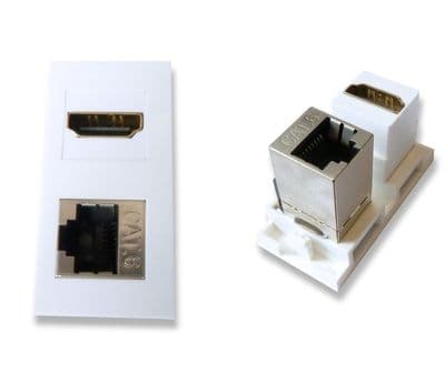 25mm HDMI and CAT6 Ethernet Module - Euro Module (Easy Connect)