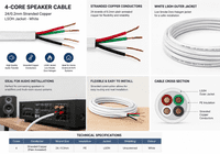 4-Core White Speaker Cable 24/0.2mm | LSOH Copper Cable