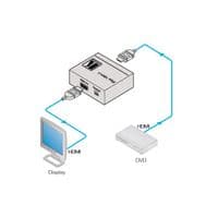 HDMI EDID Emulator & Manager 4K 60Hz HDR | Cables 4 ALL