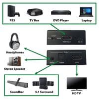 4K UHD HDMI Audio Extractor with Optical & 3.5mm Audio Outputs | Cables 4 ALL
