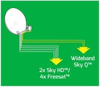 Hybrid 6 Output Wideband / Quad LNB Suitable for SkyQ, Sky HD, Freesat | Cables 4 ALL
