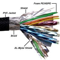 Quality HDMI Cable - Braided Sleeve and Triple Screened | Cables4all
