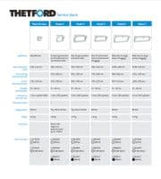 THETFORD DOOR 4 WHITE -80  685 H X 385 W