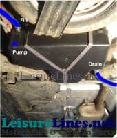 VW T5 T6 203 FRESH TANK + FITTING KIT BLACK FILLER MOTORHOME CONVERSION