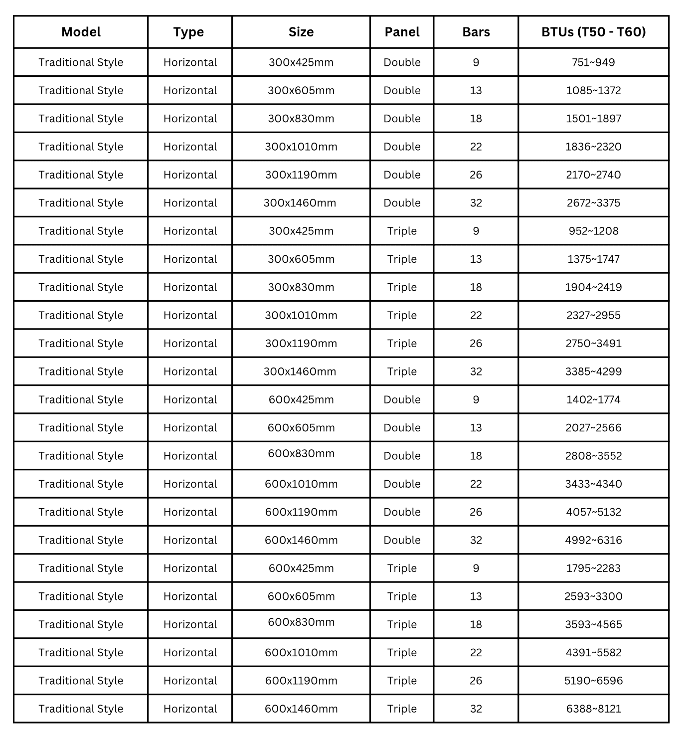 Typical Radiator Sizes White Column Horizontal Designer Radiator - Choice Of Size