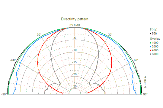 2x 4'' 10cm COAXIAL 2 WAY GERMAN HIGH QUALITY LOUDSPEAKERS - NEW - UNIVERSAL