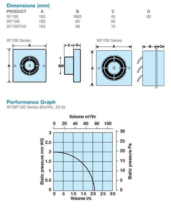 Manrose WF100T 4" Window Extractor Fan with Timer