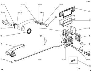 Handles, Locks and Anti-theft device