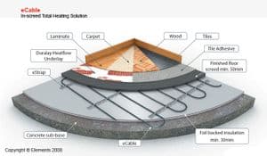 eCable Kit for 9-10sqm Coverage