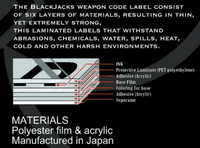 Blackjack Tactical Weapon Code Label For MK24 P226 Model