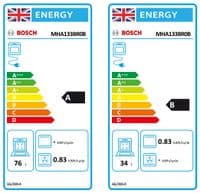 BOSCH MHA133BR0B DOUBLE BUILT IN OVEN