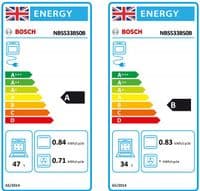 Bosch NBS533BS0B Built Under Double Oven