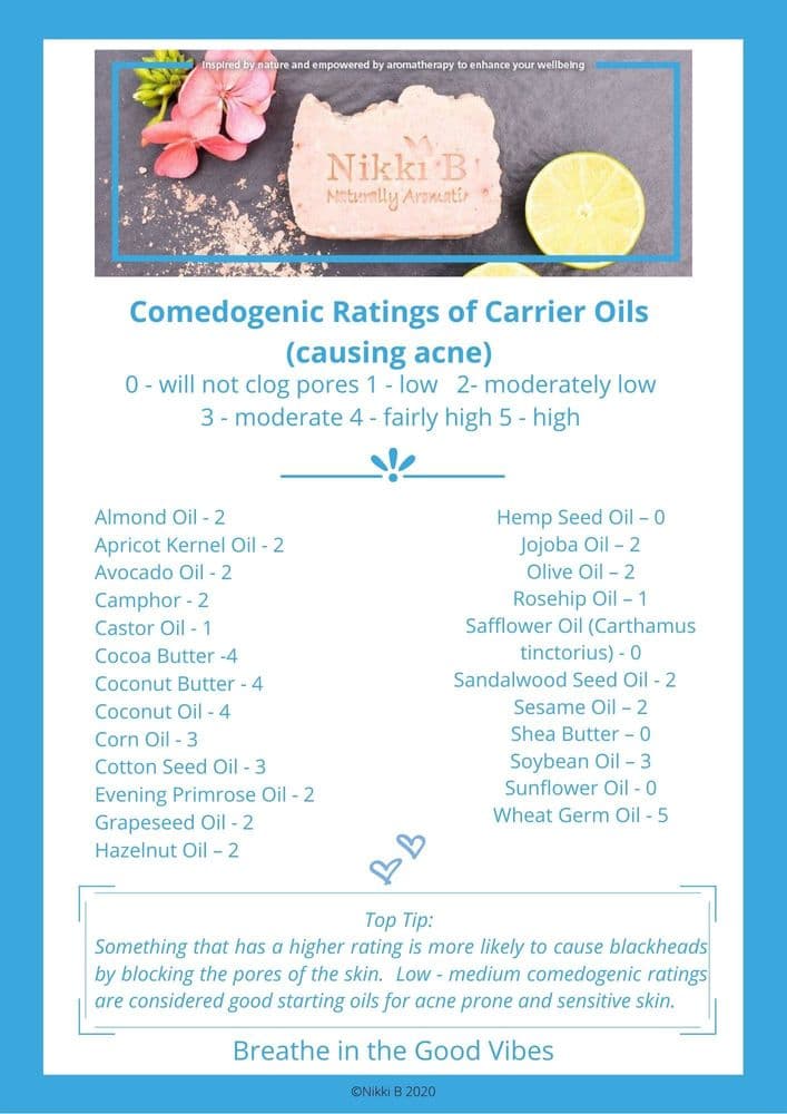 Comedogenic Rating Of Carrier Oils Printable