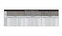 Woodland Scenics B84 Medium Iron Ore Ballast OO / O Gauge