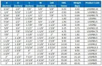 4x Lifting Shackle WLL 2 Ton Galvanised Screw Pin Bow Shackle Tested
