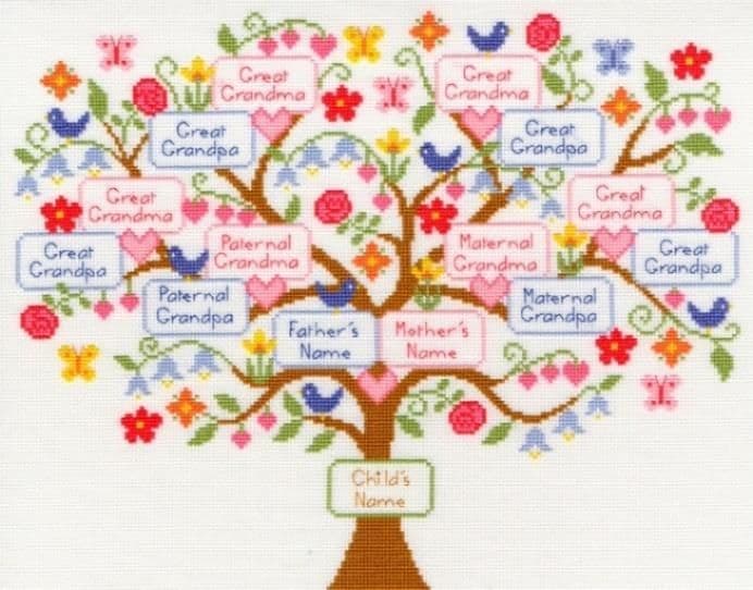Bothy Threads My Family Tree cross stitch kit