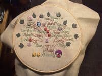 Lakeside Needlecraft Manuscript