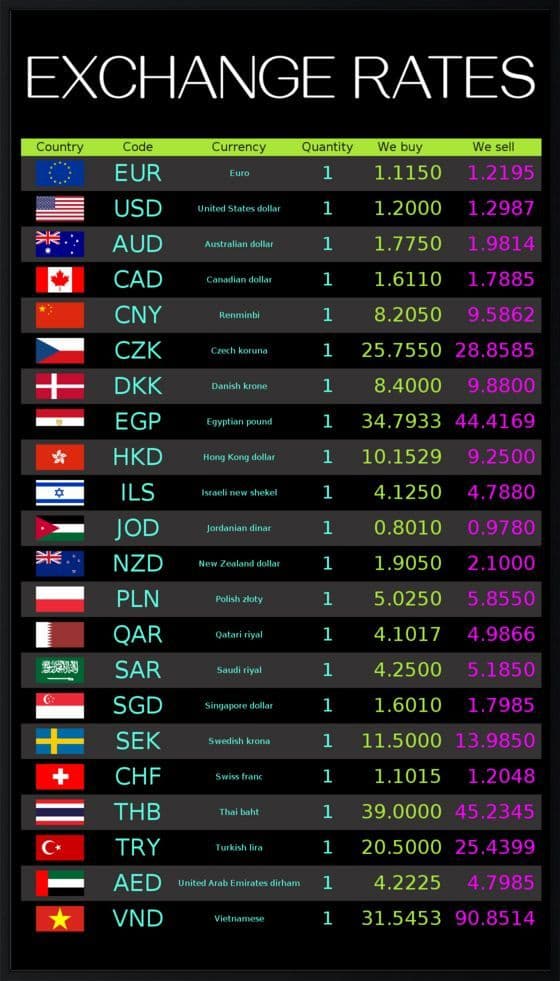 Smart TV Rate Display Solution