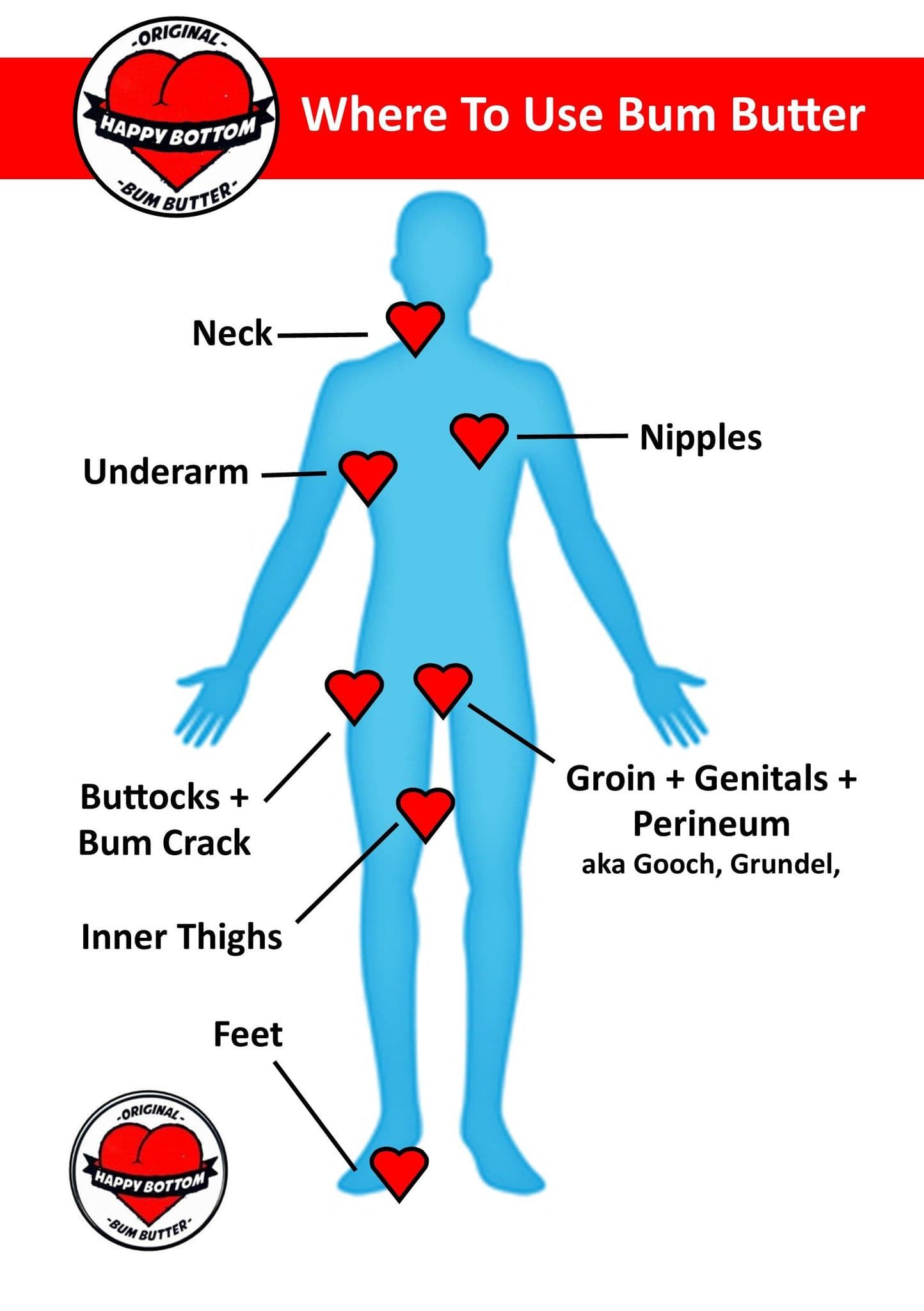 where to use Bum Butter anti chafing cream