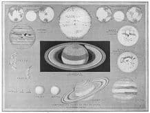 ASTRONOMY: Comparative sizes of the Planets, antique print 1907
