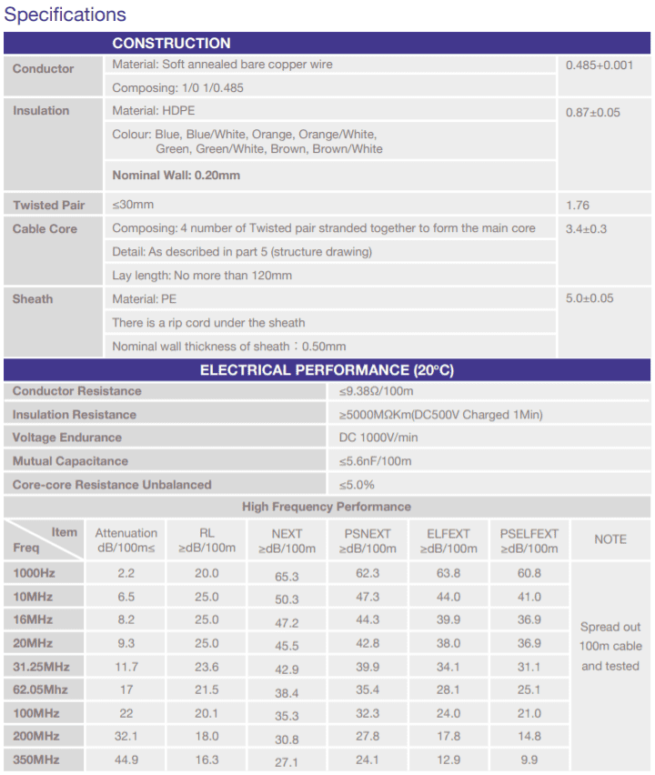 External Cat5e UUTP 24AWG 4 Pair Duct Grade Black Velocity 1070035