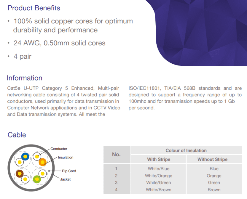 External Cat5e UUTP 24AWG 4 Pair Duct Grade Black Velocity 1070035