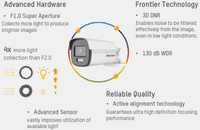 Hikvision 3K DS-2CE72KF0T-LFS  Smart Hybrid ColorVu  Fixed Lens Turret Camera - White (Offer)