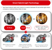 Hikvision 3K DS-2CE72KF0T-LFS  Smart Hybrid ColorVu  Fixed Lens Turret Camera - White (Offer)