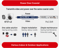 Hikvision 3K DS-2CE72KF0T-LFS  Smart Hybrid ColorVu  Fixed Lens Turret Camera - White (Offer)