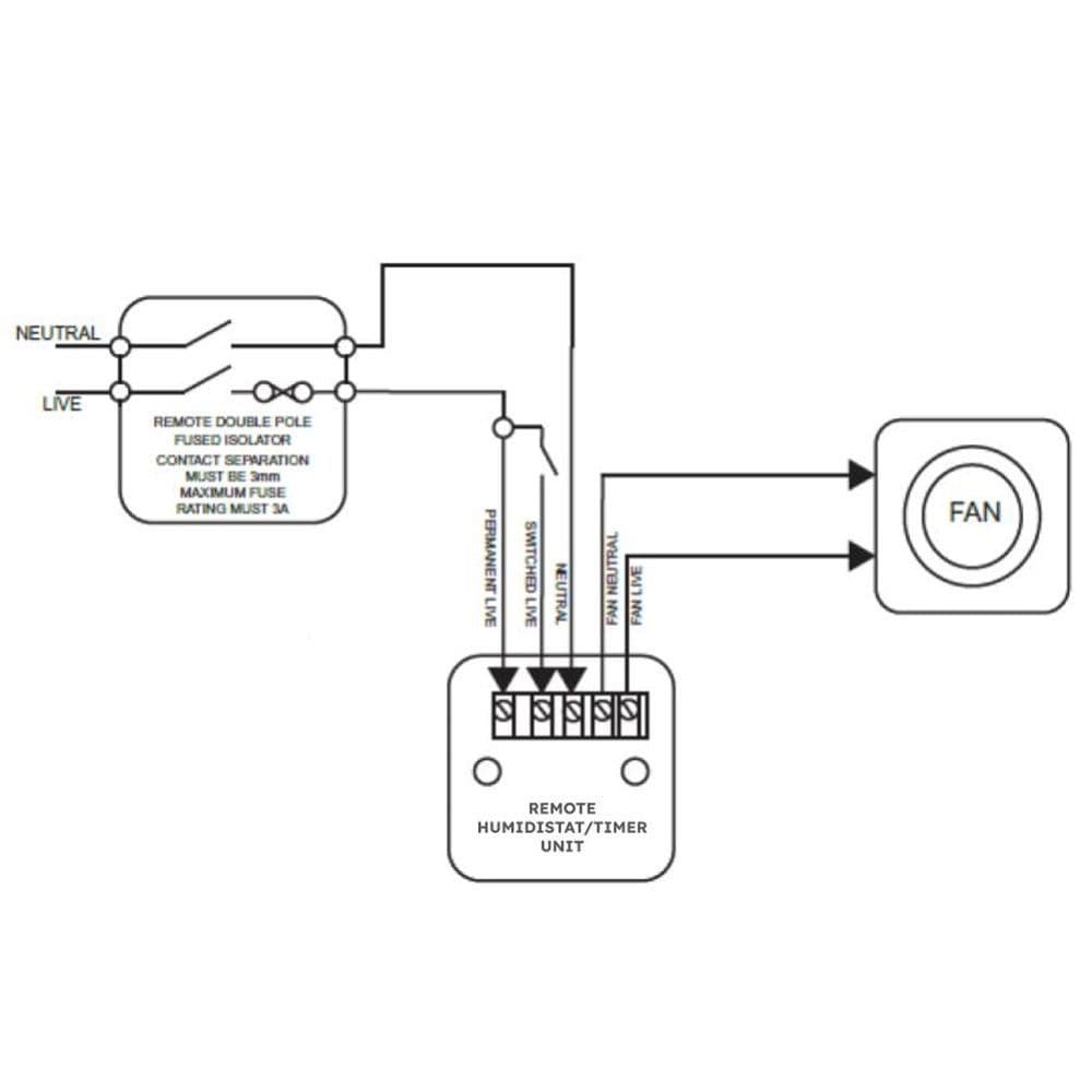 NVT HVHT Remote Humidistat for Turbo Tube inline extractor fans