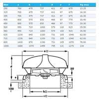 ESR40034 400mm Vent Axia Euro Series Roof Fan Three Phase 4 Pole
