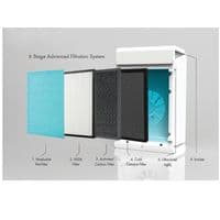 Vent Axia 496613 Replacement Filter PureAir App Controlled Room Air Purifier | Extractor Fan World