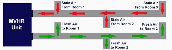Branch Ducting System Layout for MVHR System