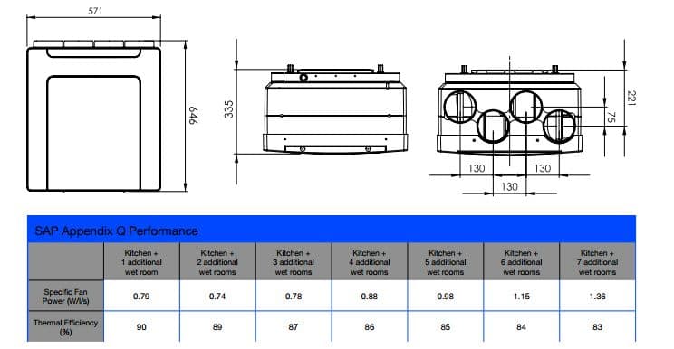 EnergiSava dimensions