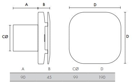 Response dMEV Dimensions