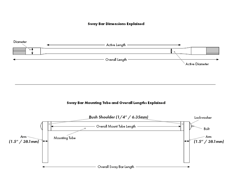 A Guide to Sway Bars