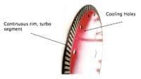 TURBO Twister Blade, 300mm Continuous Rim
