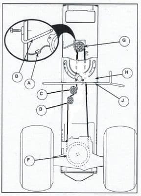 Honda Transmission Drive Belts