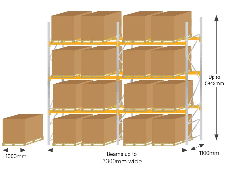 Orient UK Pallet racking 1100mm Deep