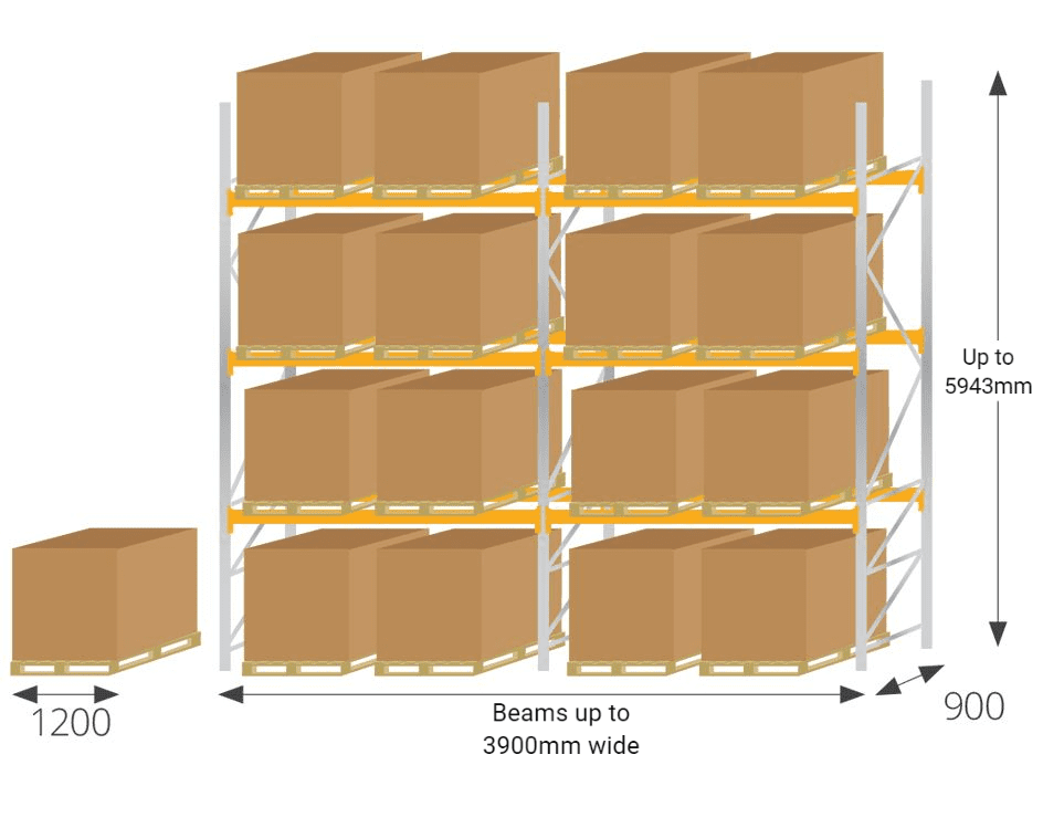 Orient UK Pallet racking 900mm Deep most common