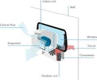 Mestic SPA‑3100 Split Air Conditioner | Caravan & Motorhome Cooling