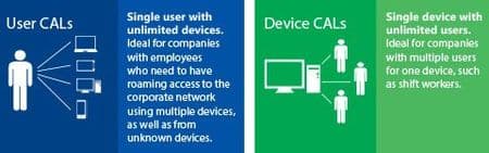 Win Server Standard 2025 - RDS Device Cals x 5 -